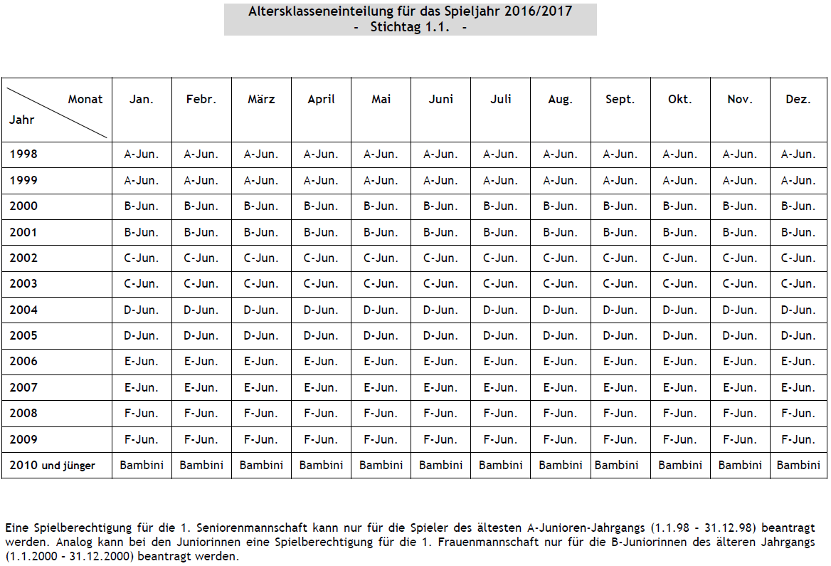 Altersklasseneinteilung 2016/2017