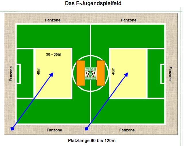 F-Jugend Fairplay Liga 2016/2017
