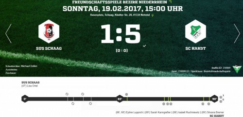 Die Frauen vom SC Hardt mit einem 1:5 Sieg in SUS Schaag