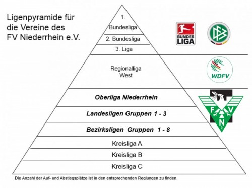 Der Spielplan unserer 1. Mannschaft in der Bezirksliga Gruppe 4 steht: