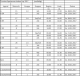 Sparkassen-Indoor-Cup 2016/2017 Spielpläne